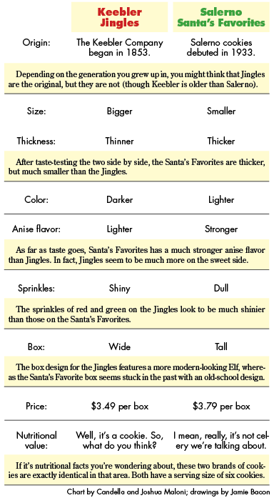 Holiday cookie showdown